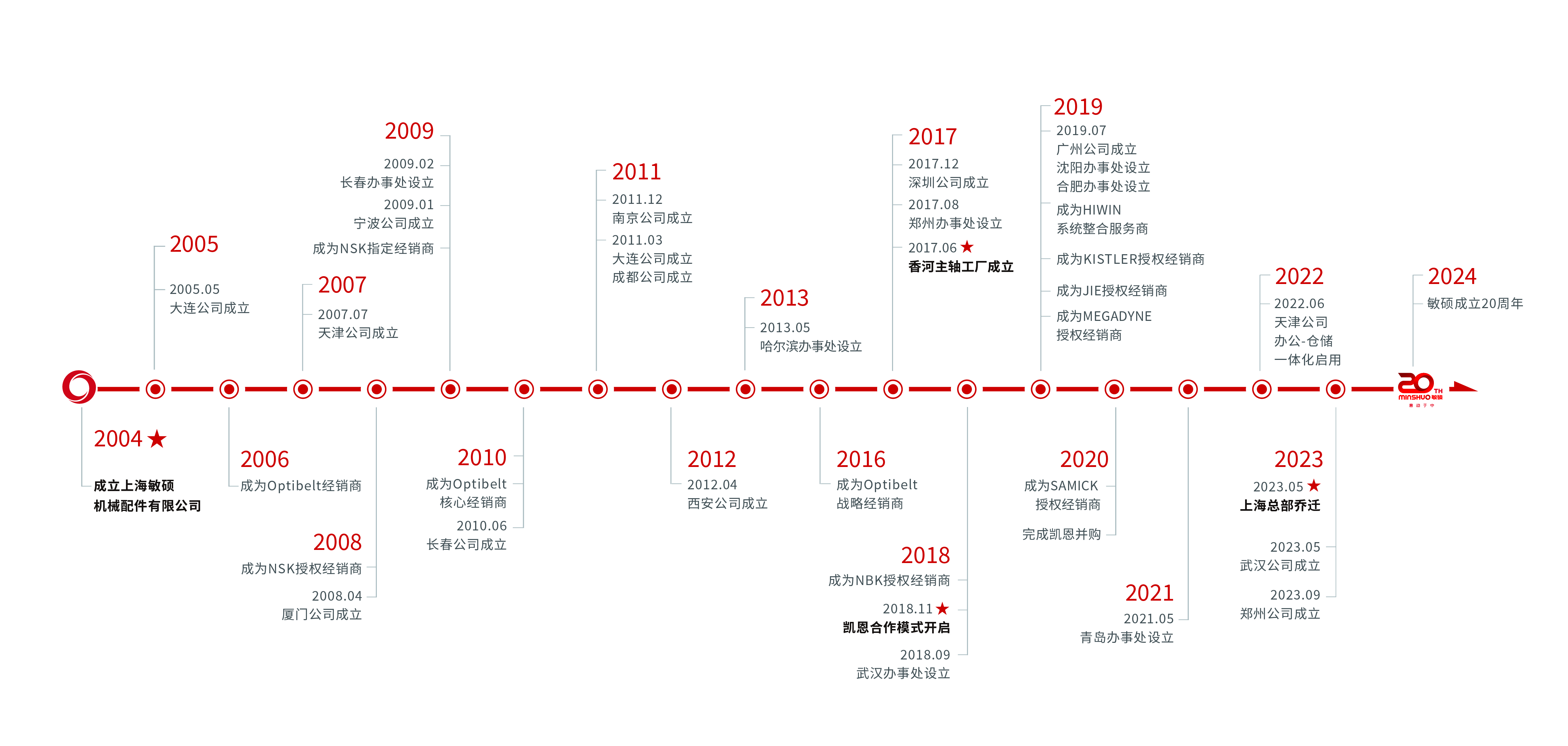 20年歷程圖_畫(huà)板 1.jpg