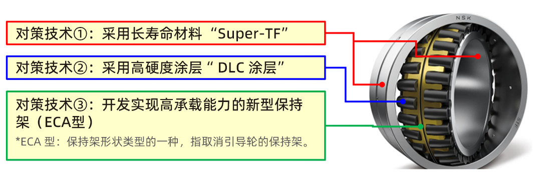 產(chǎn)品技術(shù).png